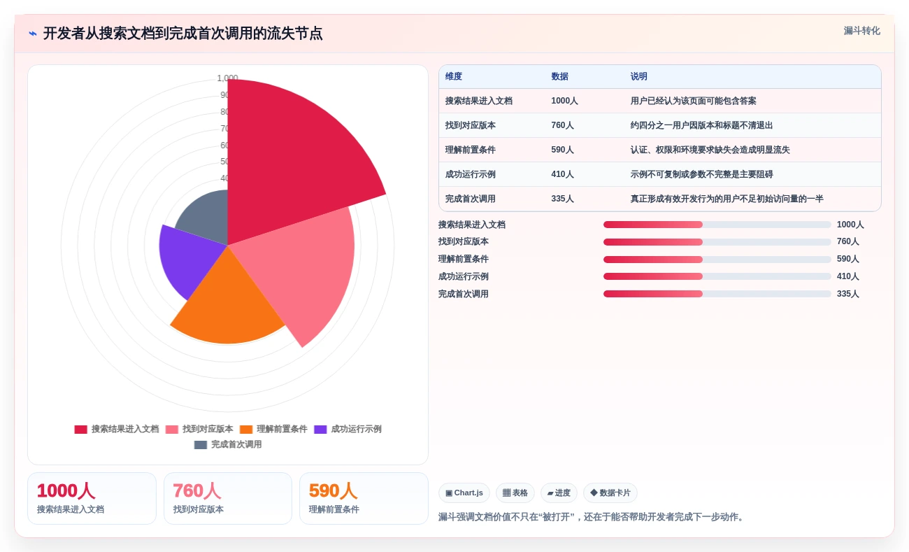 研发团队必备:2026年最受欢迎的7款开发文档编辑工具
