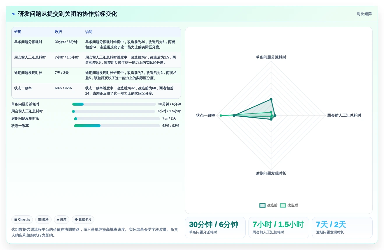 2026年效率之选:6大表单协同编辑工具全面对比