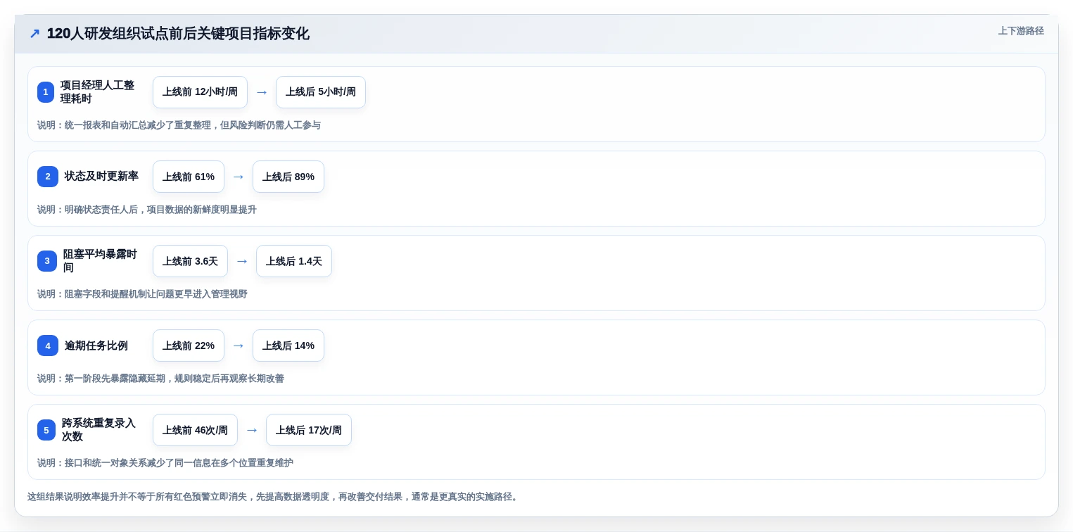 2026年项目管理效率大提升:6款顶级项目管理跟踪工具深度对比