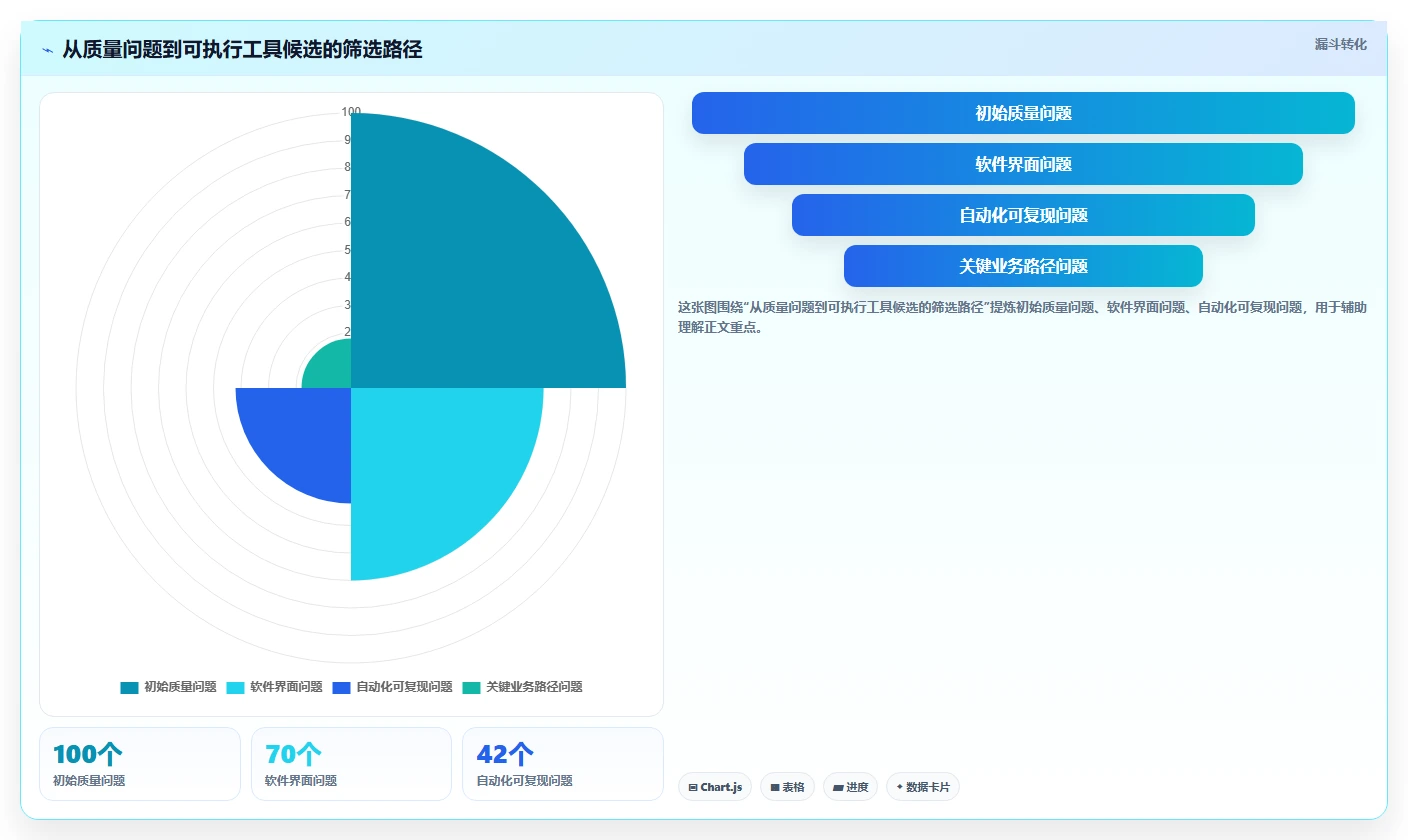 2026年屏幕测试软件大比拼：6款顶级工具助你提升产品质量