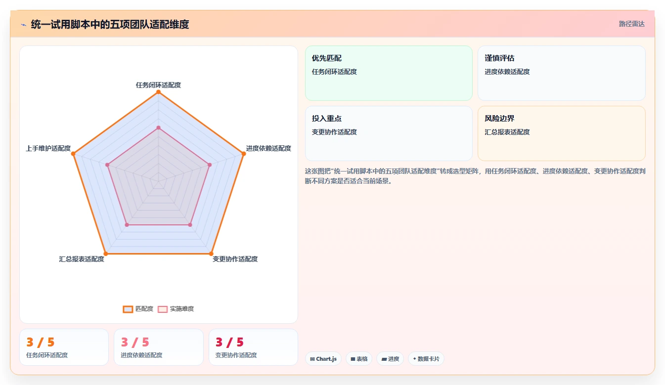 效率倍增!2026年度5款顶级软件项目管理工具深度测评