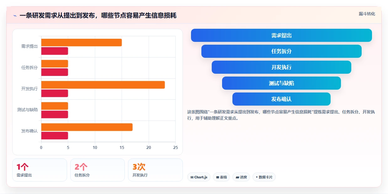 研发项目管理系统工具选型指南:2026 年必备的 5 大工具