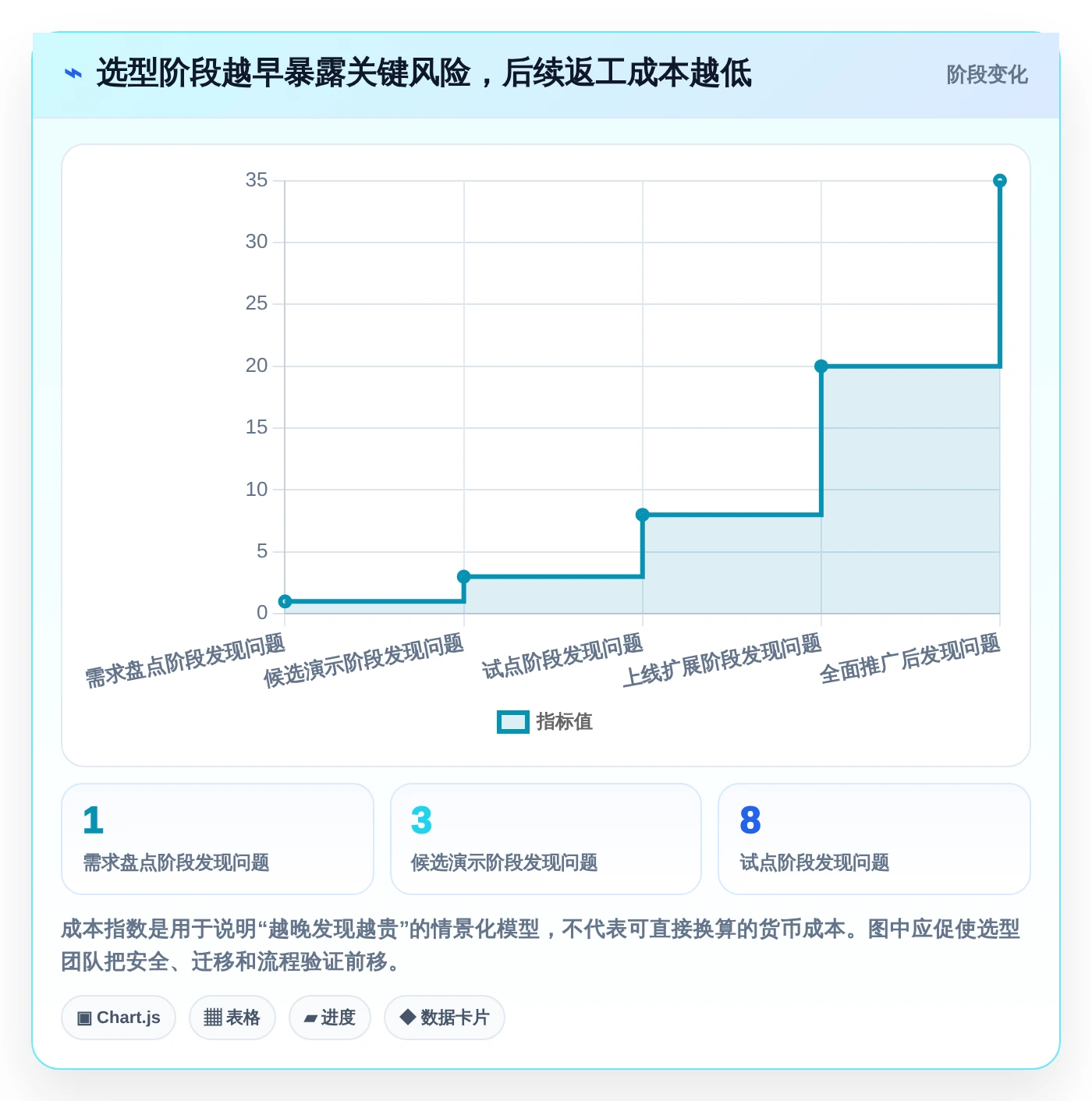 从0到1:2026年新手必看的重大项目管理平台选型指南