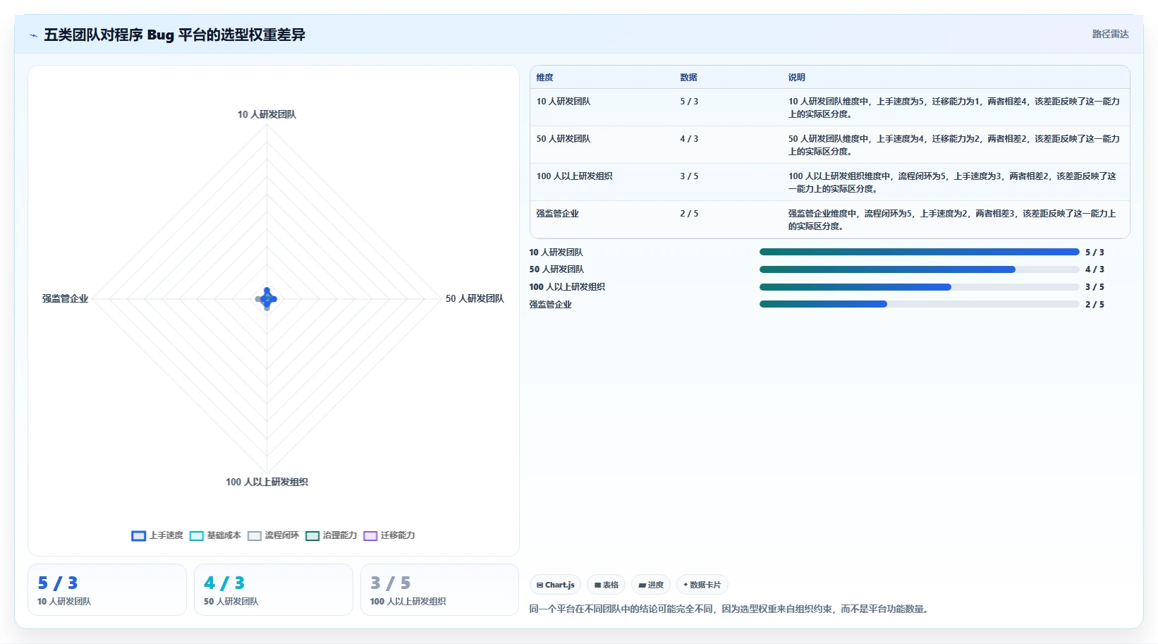 2026年效率之选:6大程序bug管理平台工具全面对比