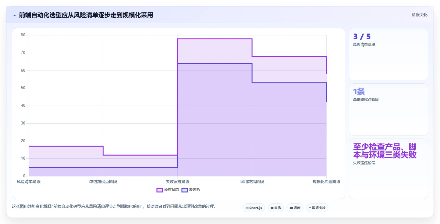 2026年前端自动化测试工具大盘点:6款提升效率的必备神器