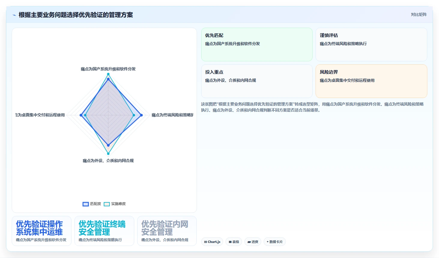 提升企业效率:2026年最值得投资的5款信创电脑管理平台