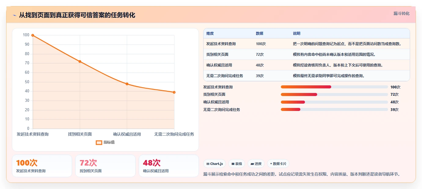 2026年效率提升必备:6大技术资料管理系统工具深度对比