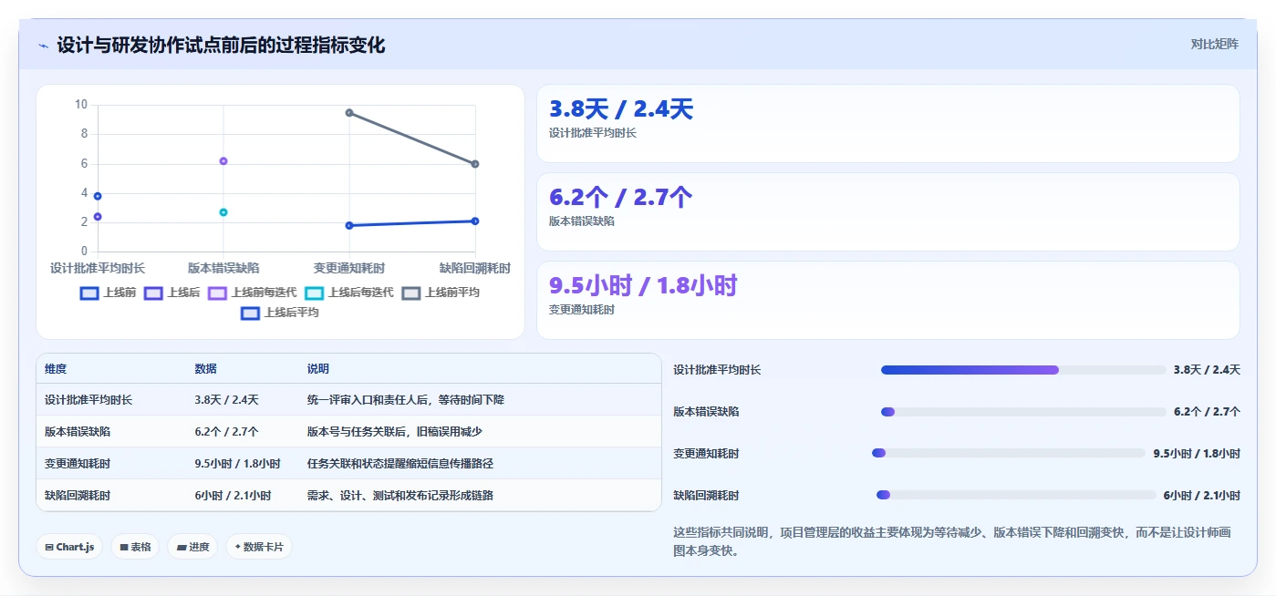 打造完美工作流:2026年绘图软件结合项目管理的7款明星产品对比
