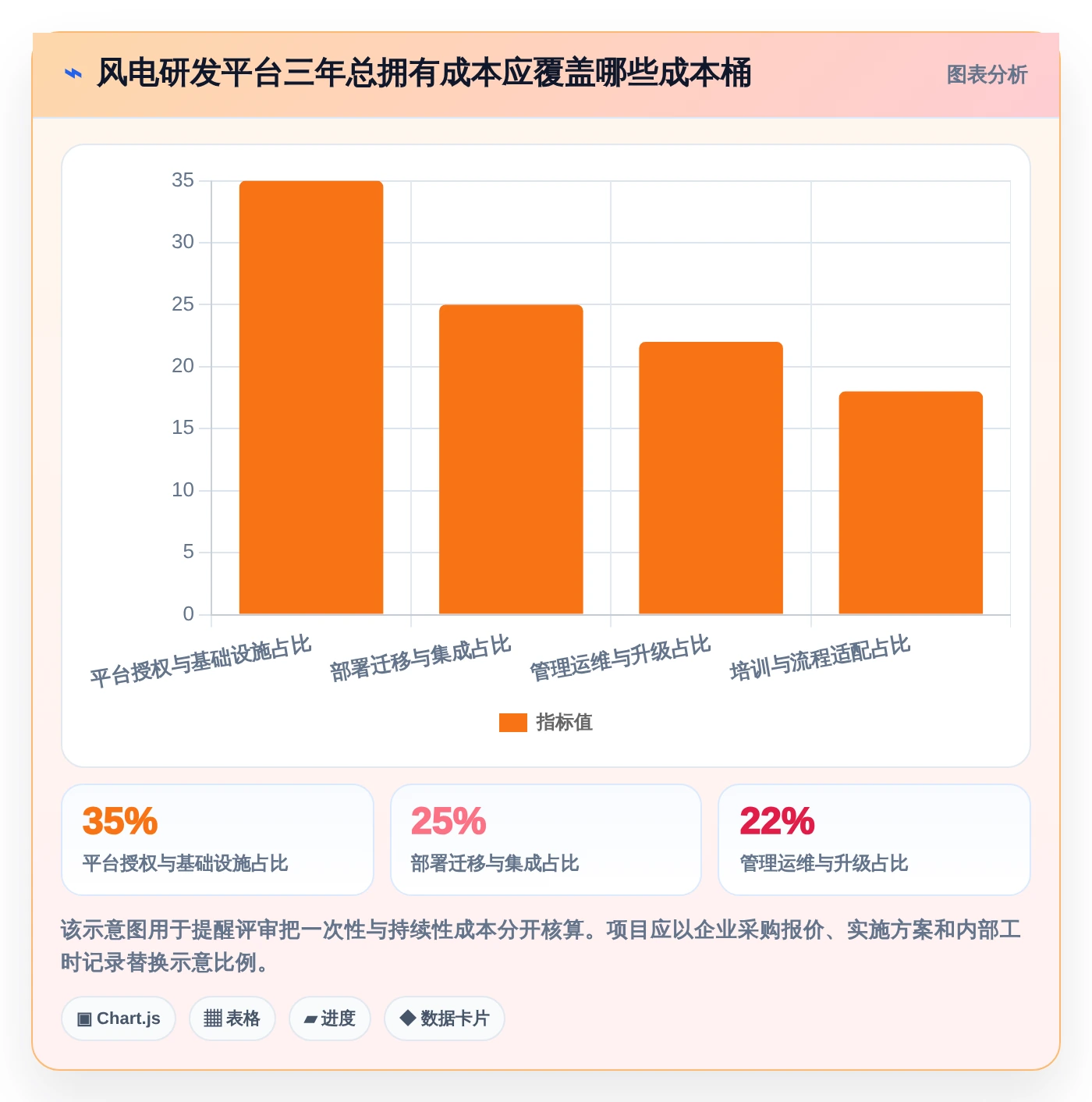 选对工具事半功倍：2026年远景风电软件研发管理平台TOP 5对比与推荐