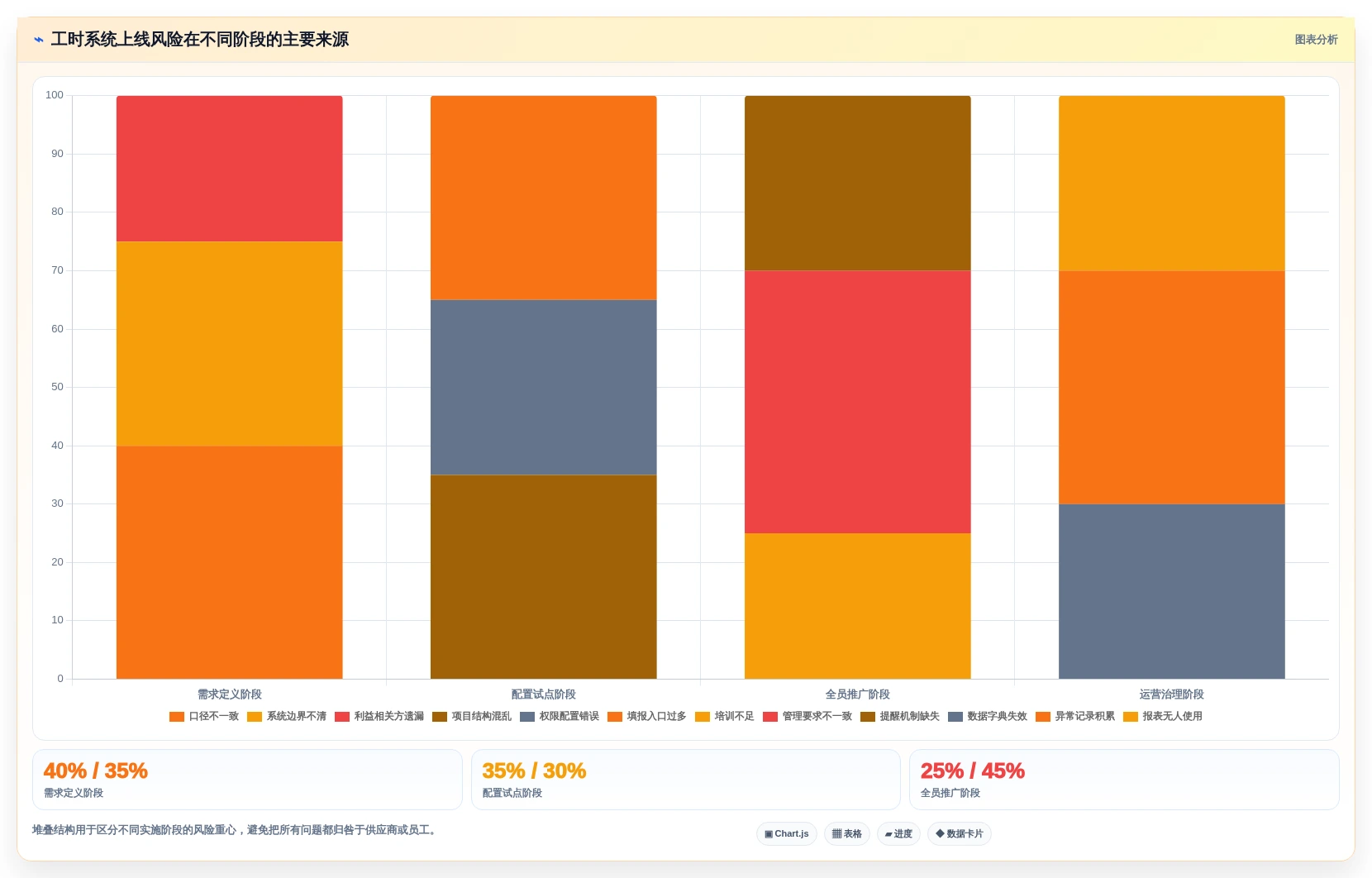 解锁团队生产力:2026年新兴人工工时管理系统Top 7评测