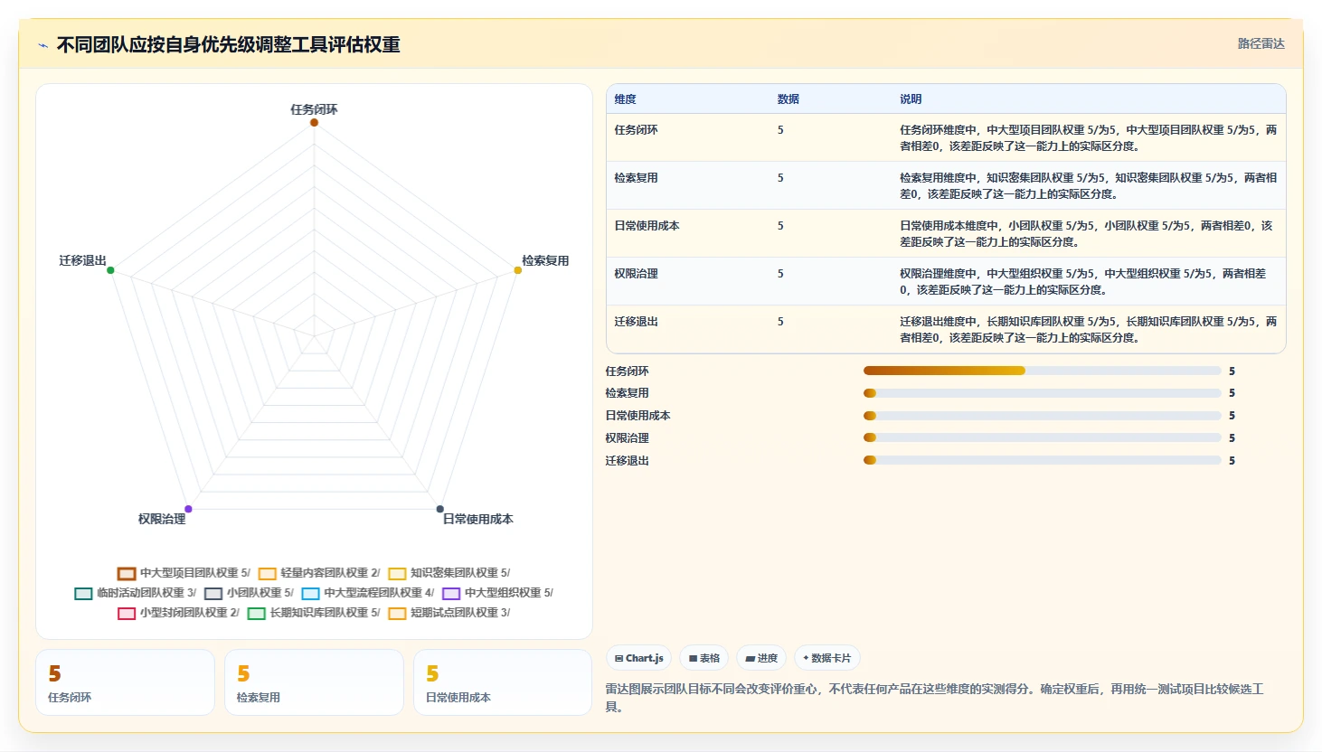 提升协作效率:2026年度5大微文档项目管理工具推荐