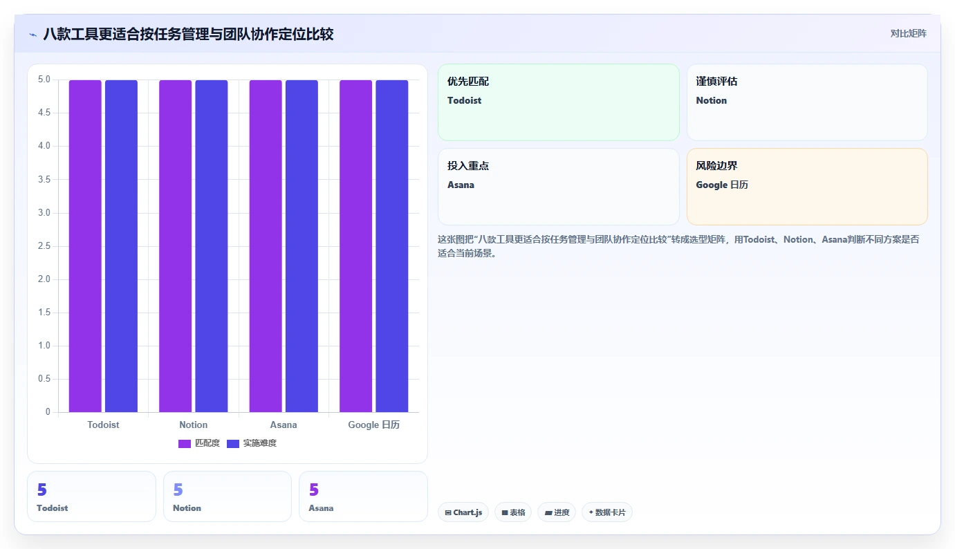 2026年效率之选：8款顶级月程计划管理工具深度对比