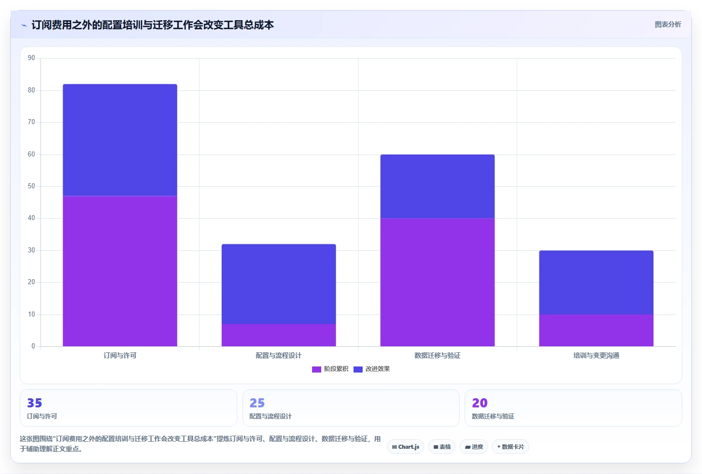 2026年项目管理工具选型指南:6款主流软件深度对比