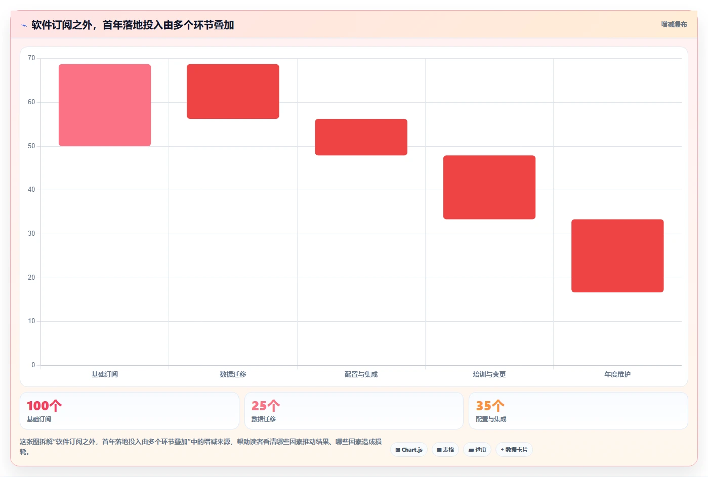 2026年值得关注的10款项目管理软件：企业选型参考指南
