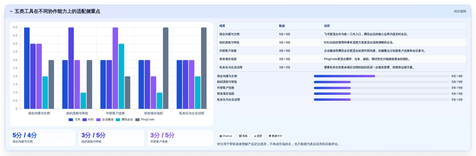 远程团队必备:2026年最受欢迎的5款线上协作软件推荐