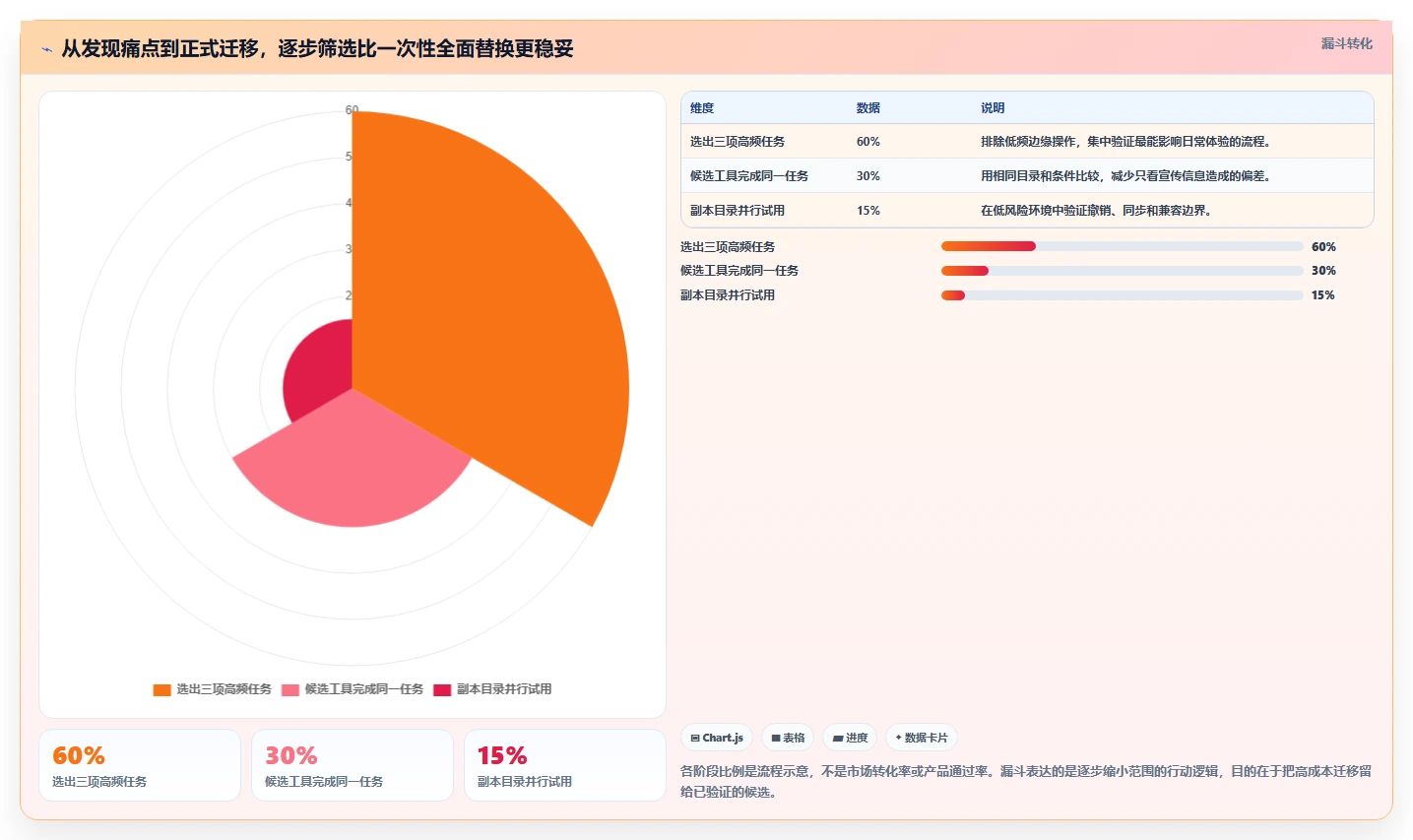 2026年效率之选：7款顶级文件管理工具随机选取方案对比
