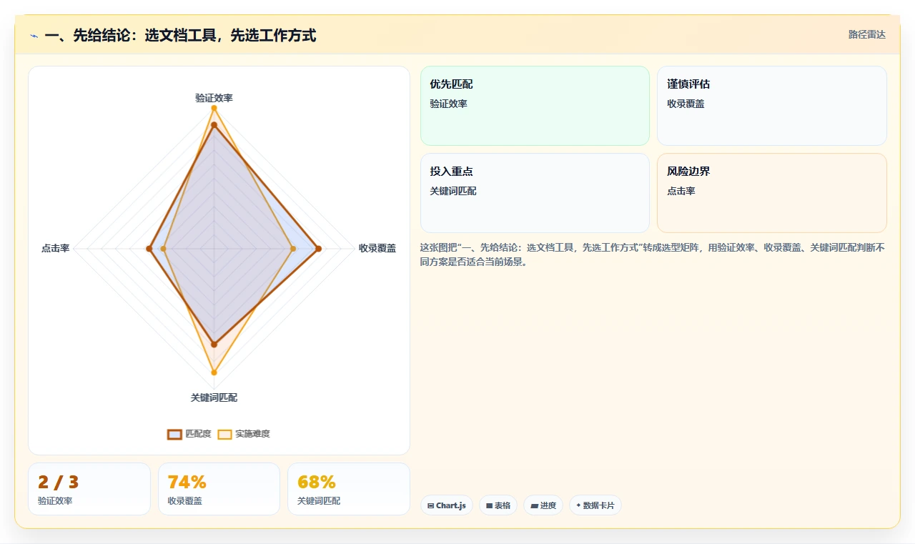 提升团队协作：2026年最受欢迎的5大我的文档管理软件推荐