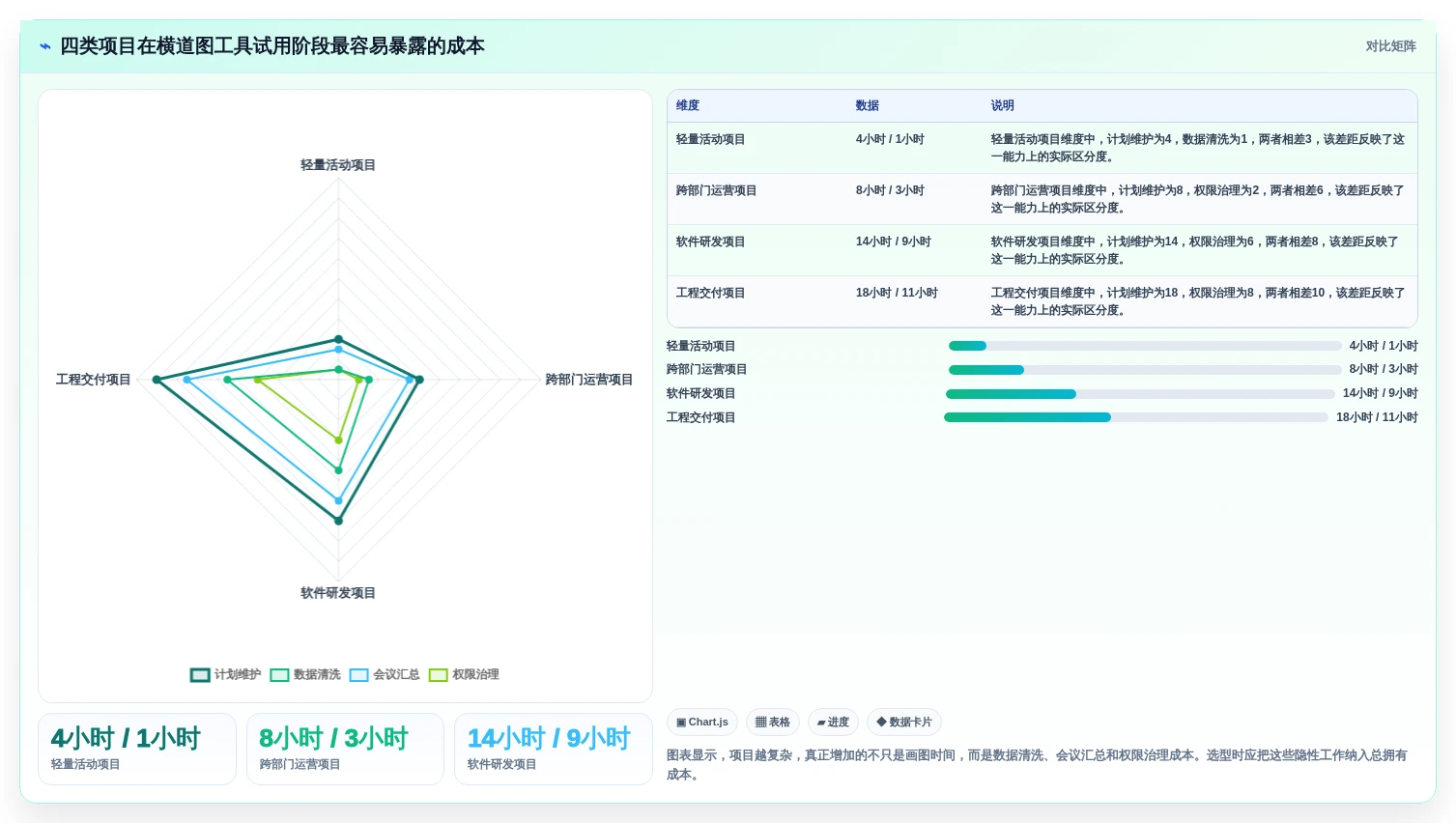精准把控项目节奏:2026年度7款热门项目进度计划横道图在线生成工具推荐