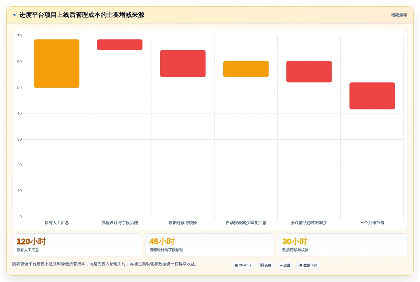 研发管理利器:2026年度7大进度管控平台工具深度对比