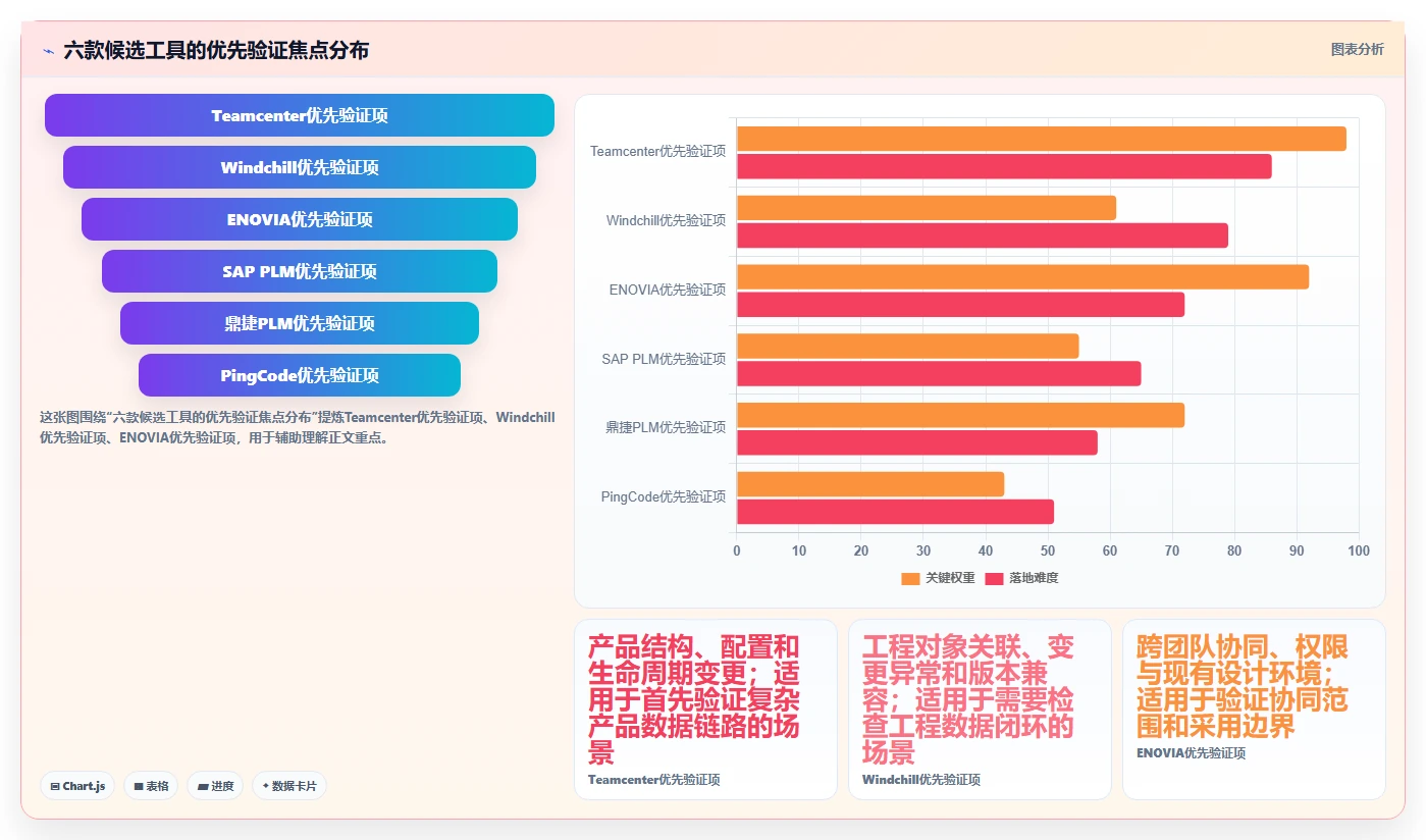 2026年制造业研发管理平台选型指南:6款主流工具对比分析