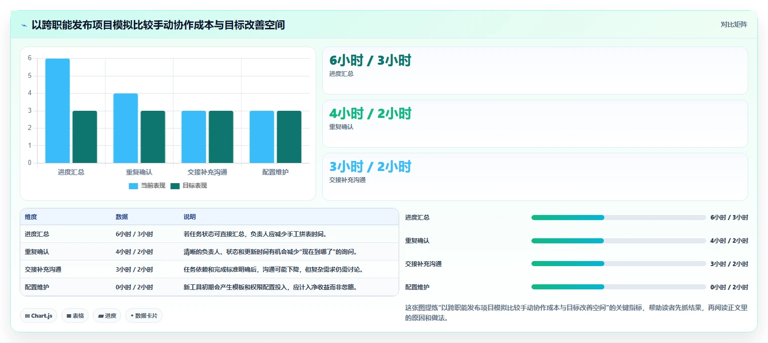 项目管理新趋势：2026年最受欢迎的6款任务软件盘点