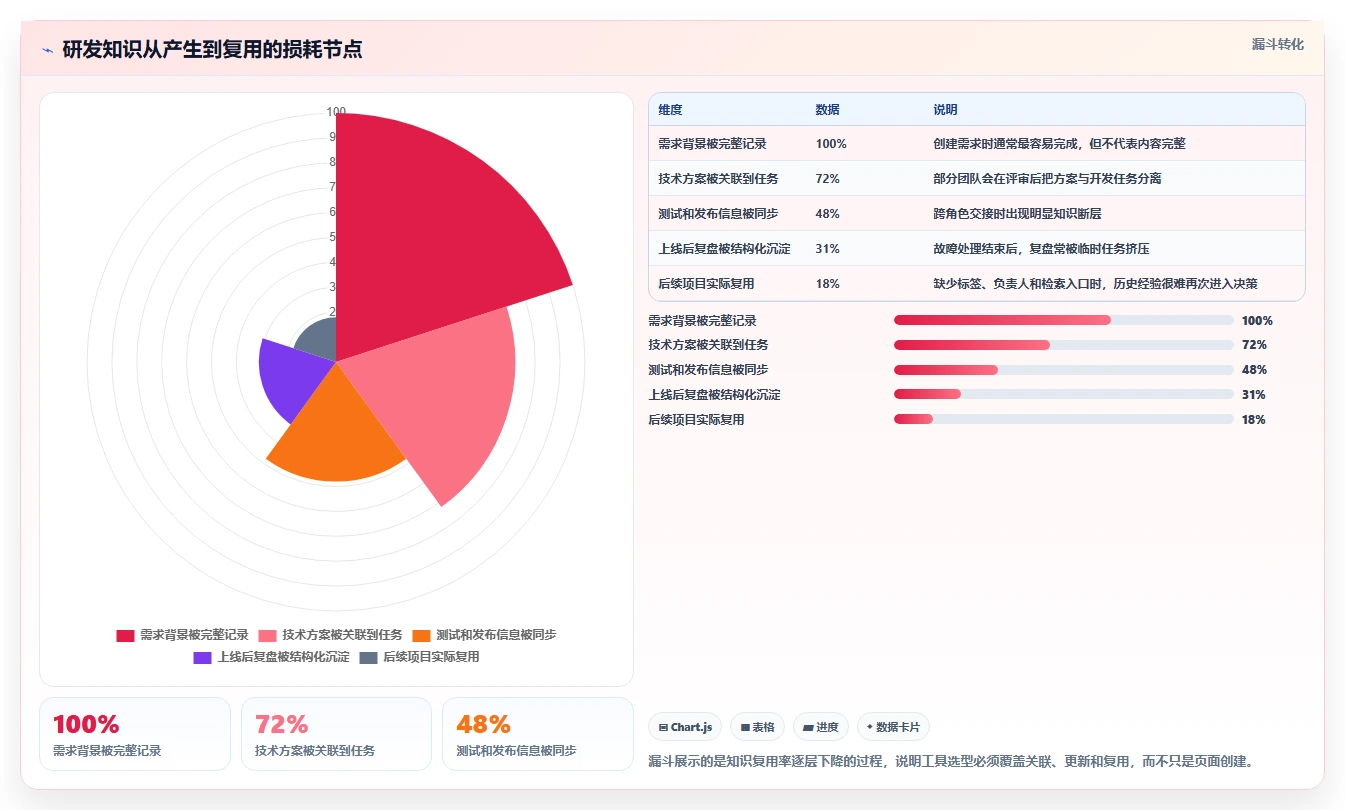 2026年项目开发效率革命:6款顶级wiki管理工具全面对比