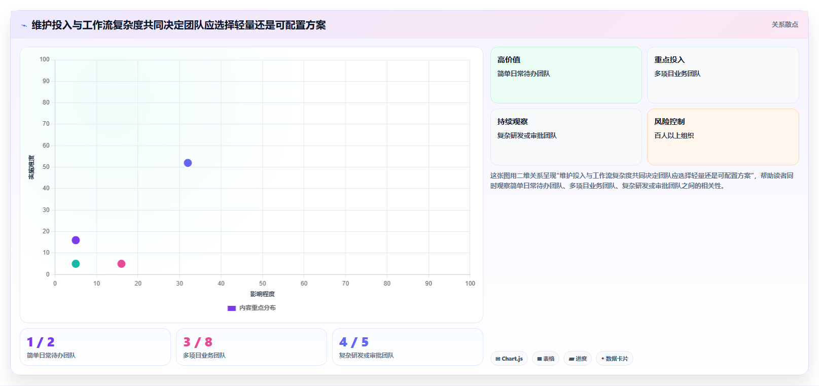 提升团队协作效率:2026年7款值得投资的日常任务管理系统推荐