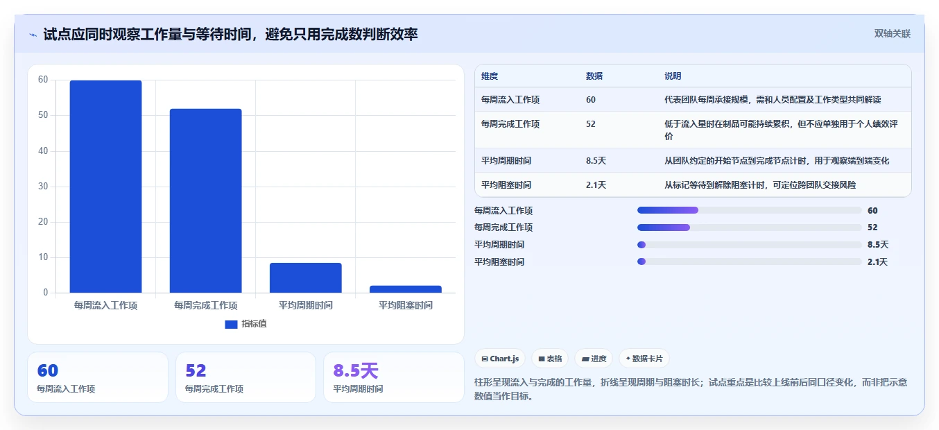 2026年效率提升利器：6款顶级流程管理软件全面对比