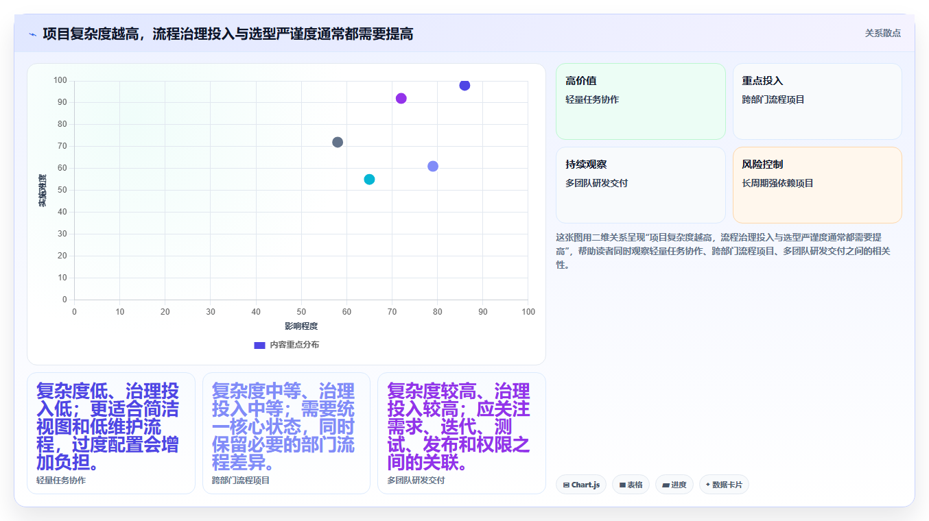 2026年项目管理新趋势:6大如project软件工具深度对比