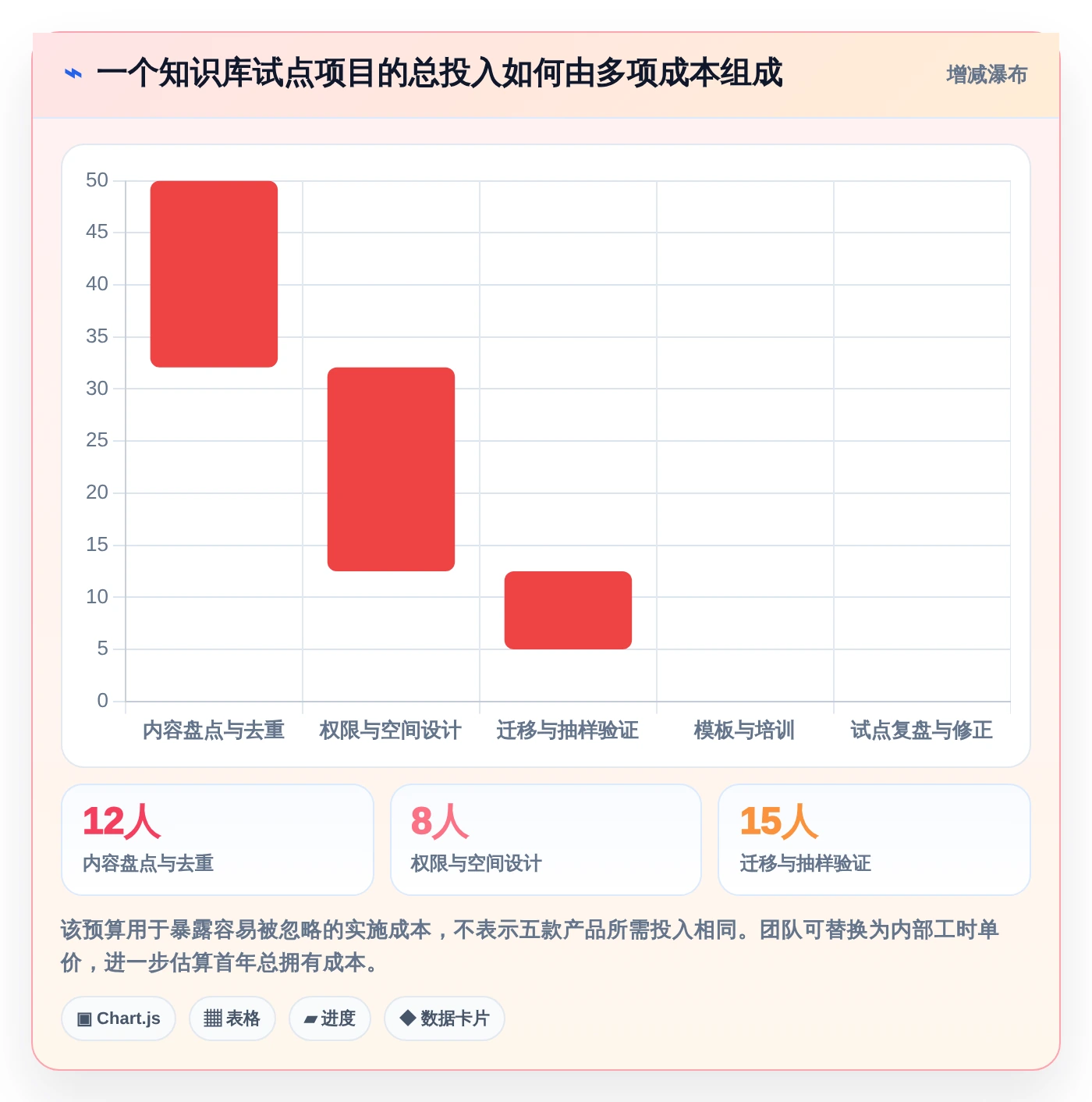 2026年效率革命：5大新一代知识库管理软件全面对比