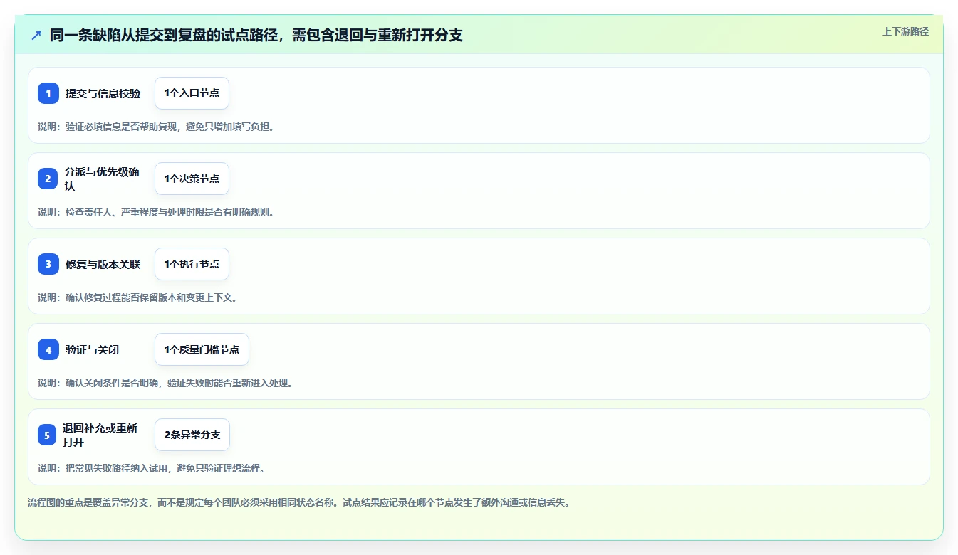 选对工具事半功倍:2026年最值得投资的5大缺陷管理系统