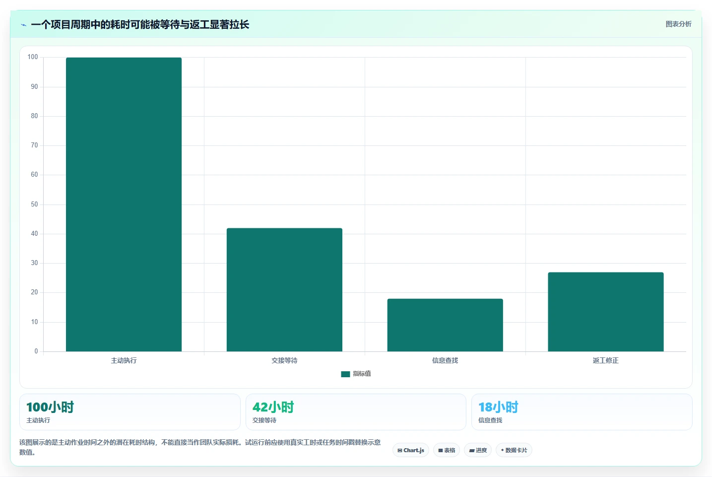 2026年项目管理效率大提升:6款顶级flowus工具深度对比