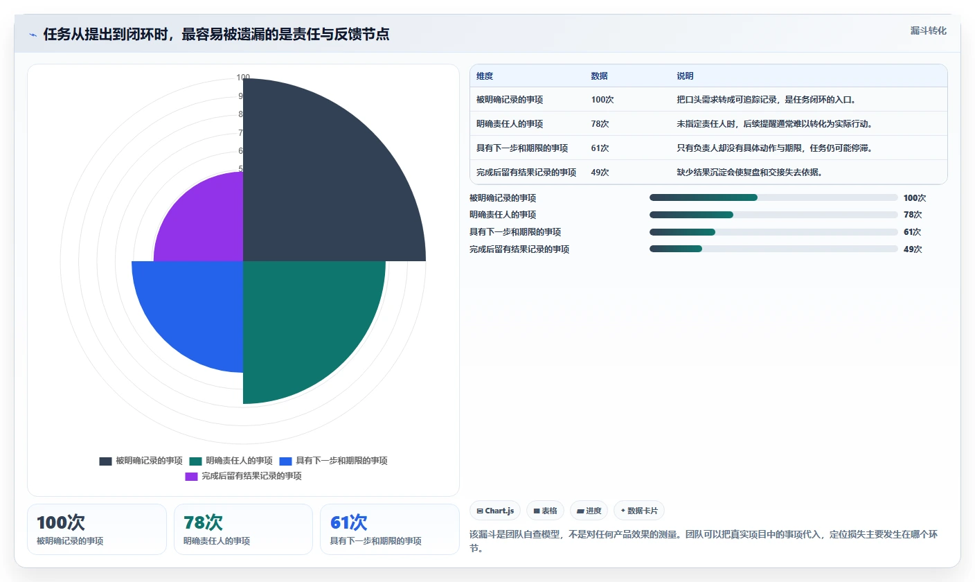 2026年效率之选:6款顶级智能任务管理软件全面对比