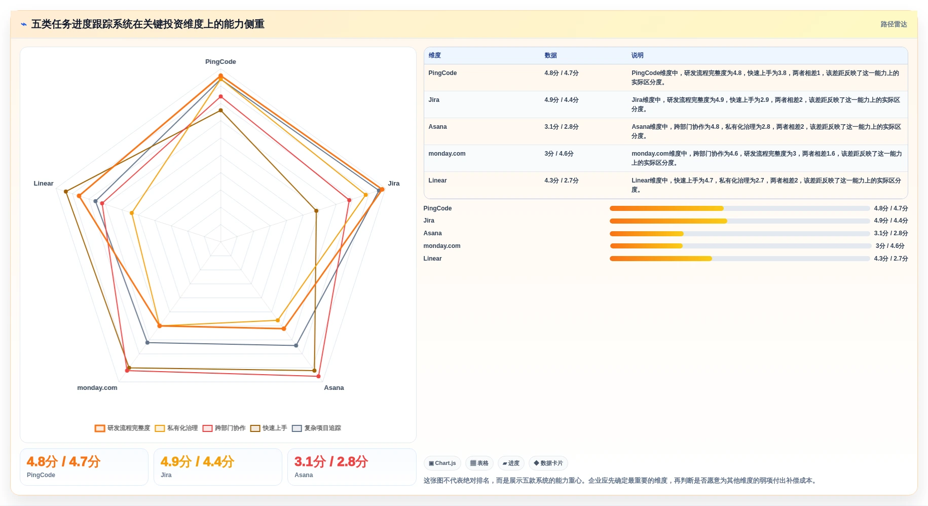 项目管理新趋势：2026年最值得投资的5款任务进度跟踪系统