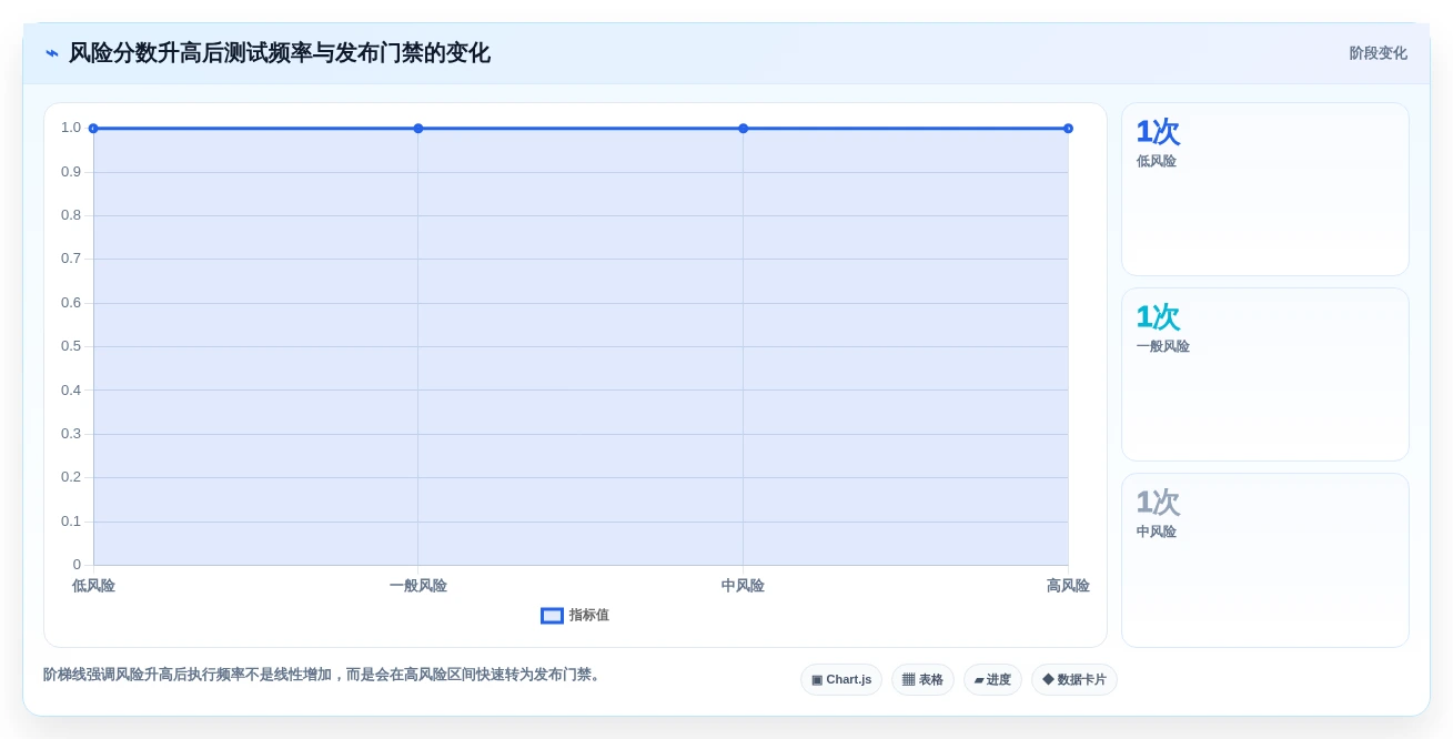 如何选择最适合你的pcs测试用例?2026年选型指南