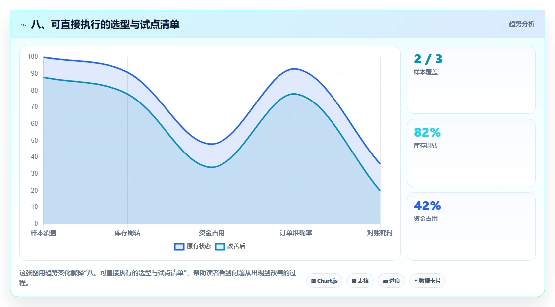 八、可直接执行的选型与试点清单