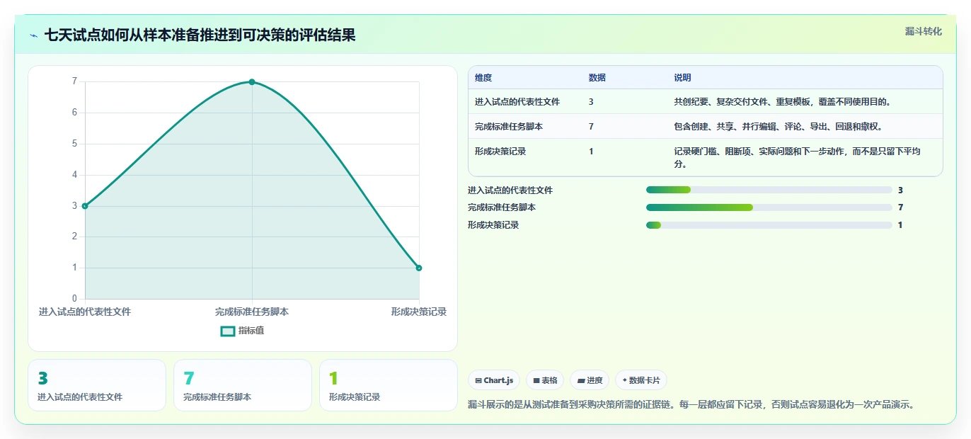 远程办公新选择:2026年5款革新性在线文档处理软件深度测评