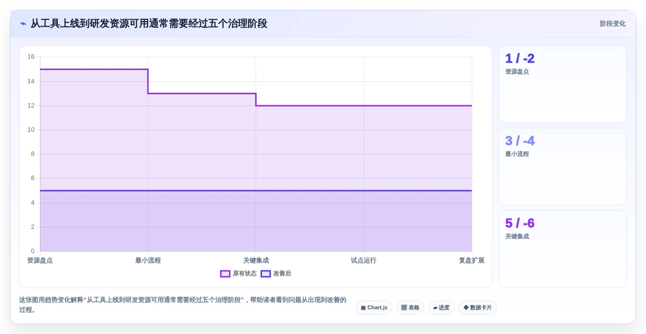 2026年开发资源管理工具大盘点:6款顶级工具助力效率提升