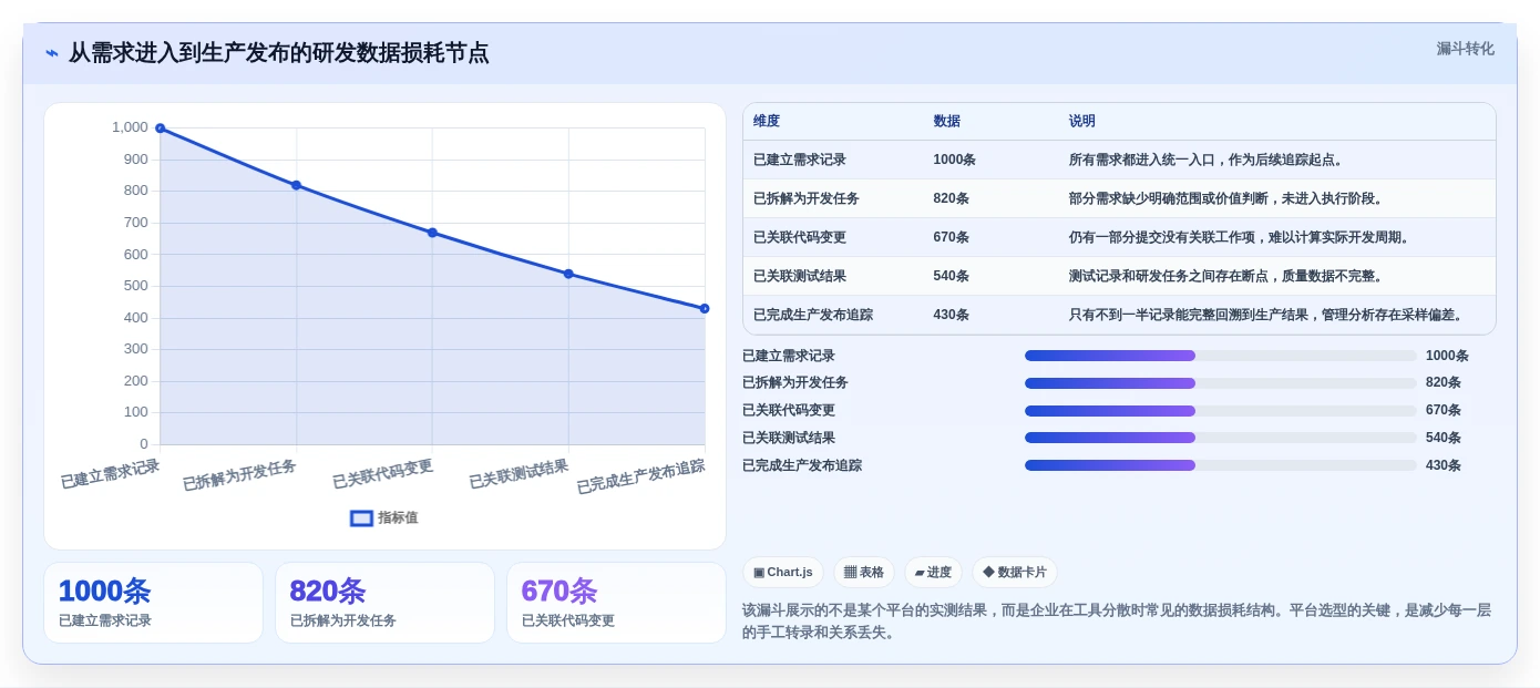数据驱动研发:2026年最具潜力的5大研发数据管理平台选型指南