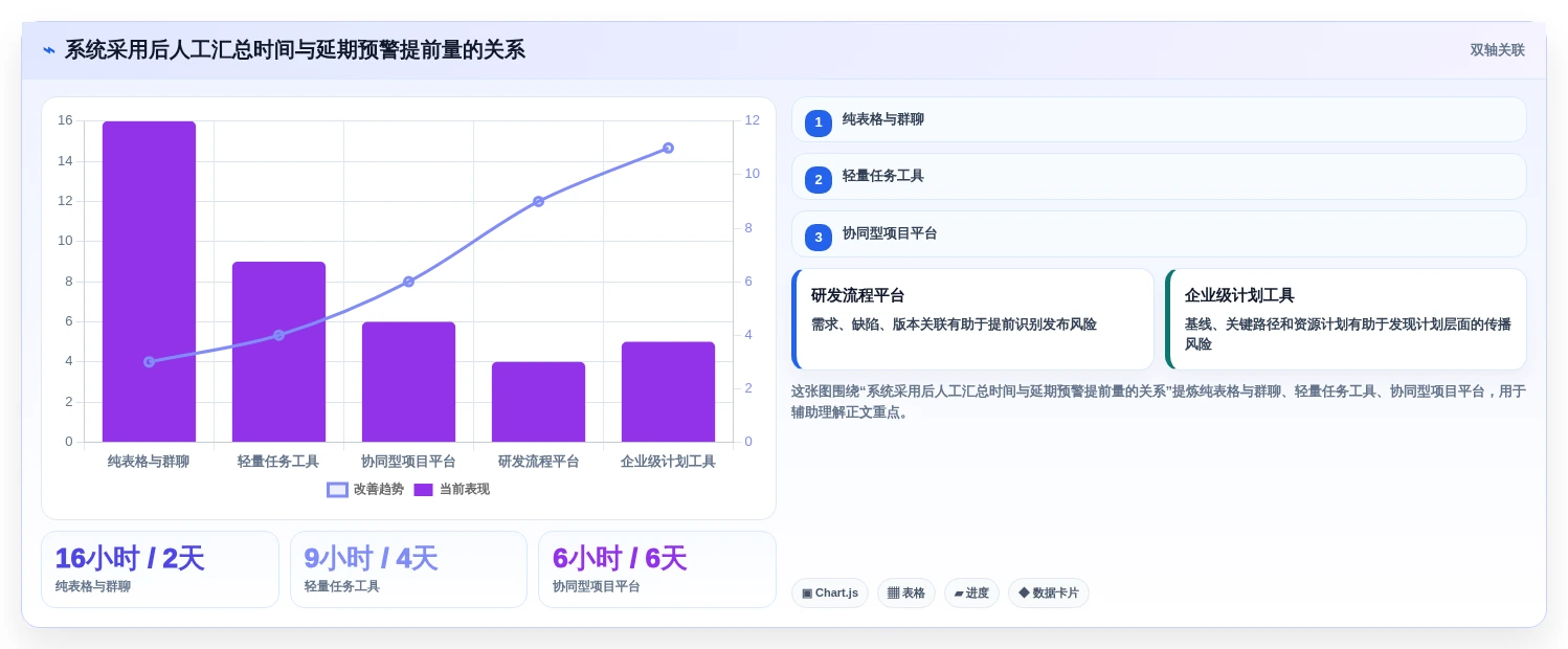 2026年项目经理必备:6大项目跟进管理系统工具对比与选择指南