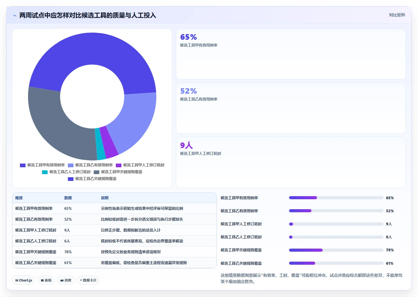 质量保障新篇章:2026年不可错过的8大黑盒测试用例生成工具盘点