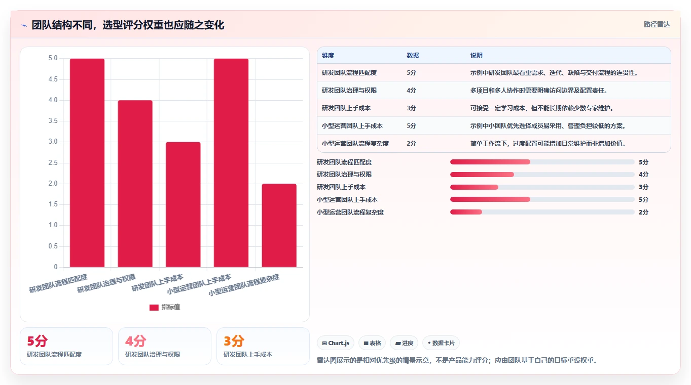 2026常用的项目管理软件排行榜:如何挑选适合团队的工具