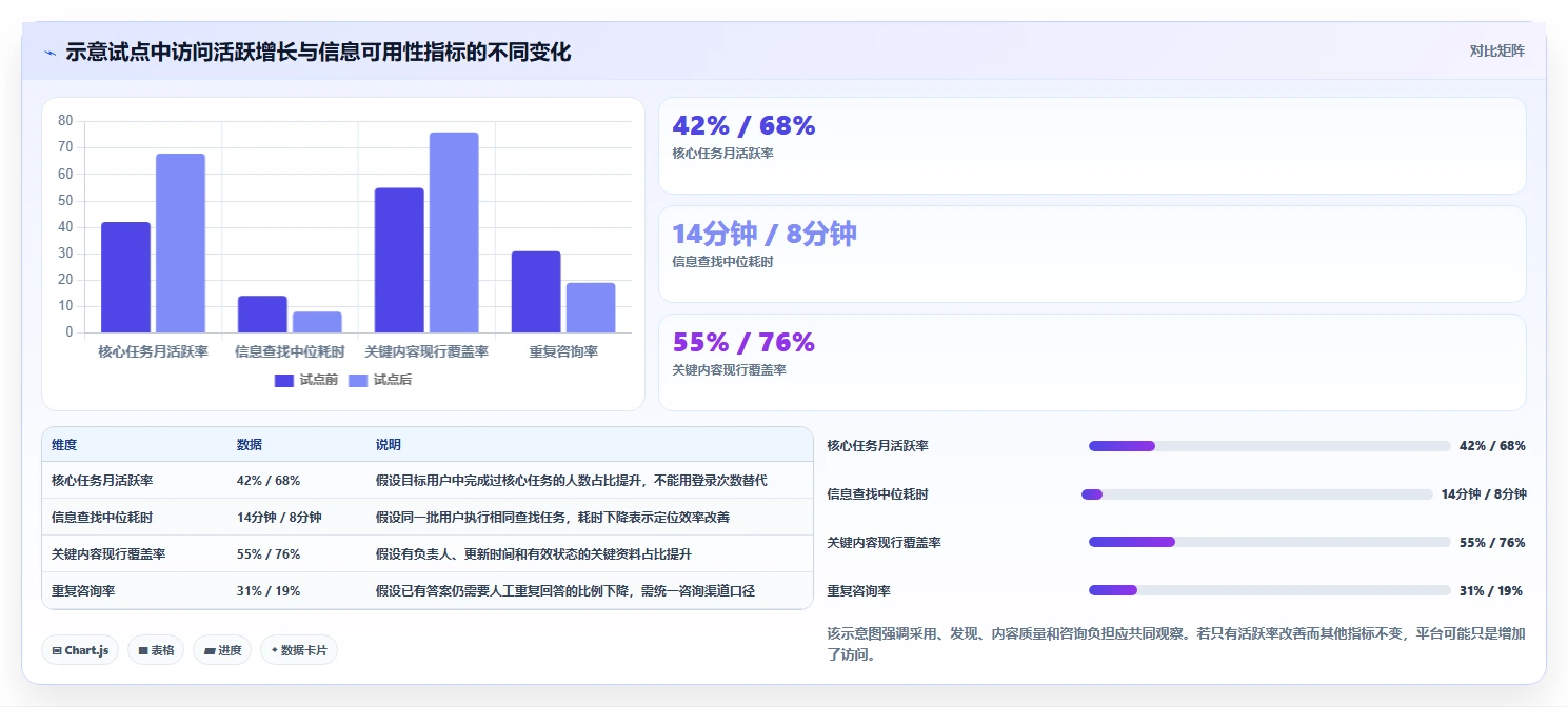 2026年企业信息共享平台有哪些?6款顶级工具深度对比
