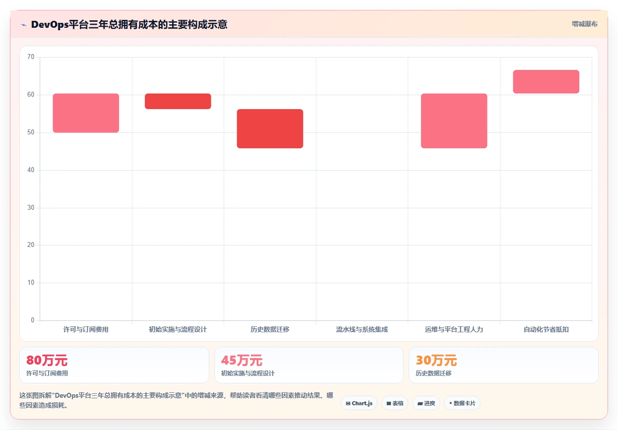 提升研发效率:2026年最值得投资的5款常见devops平台
