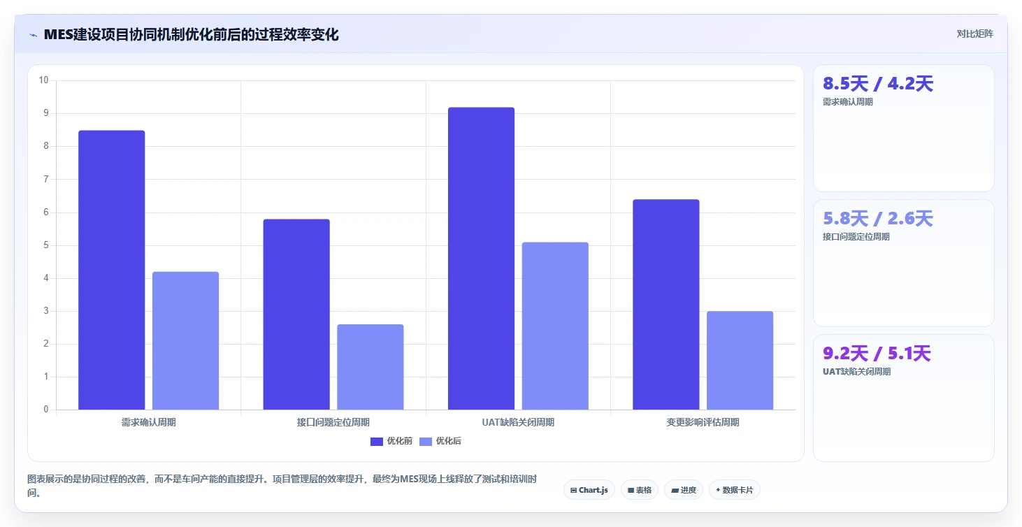 制造业数字化转型：2026年7款领先mes项目管理系统工具全面评测