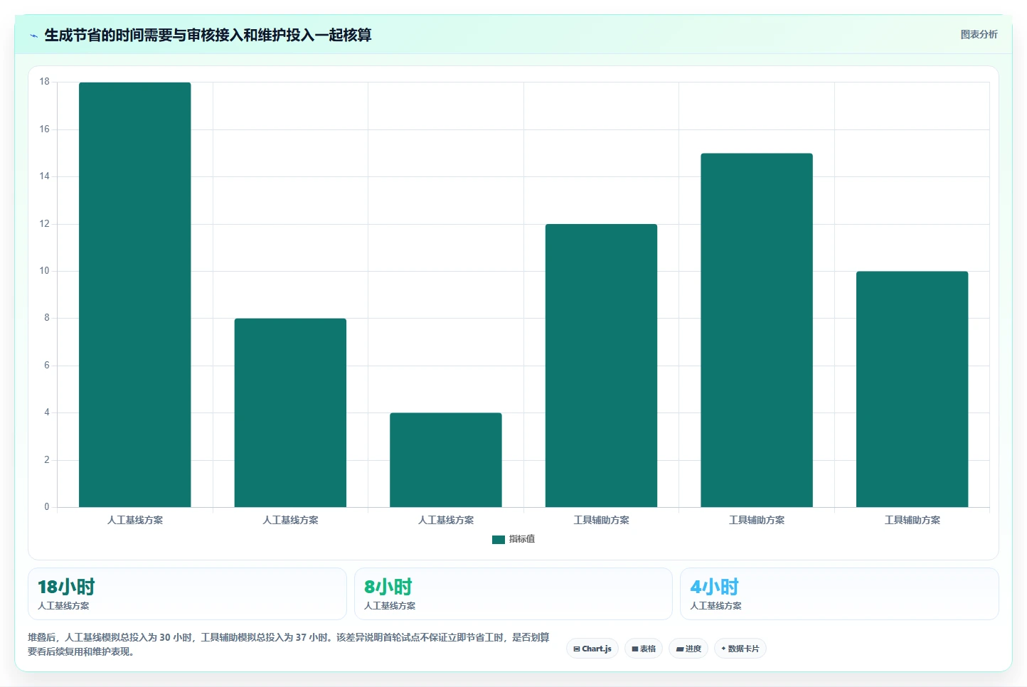 质量保障新标准:2026年系统测试中自动测试用例生成工具选型指南