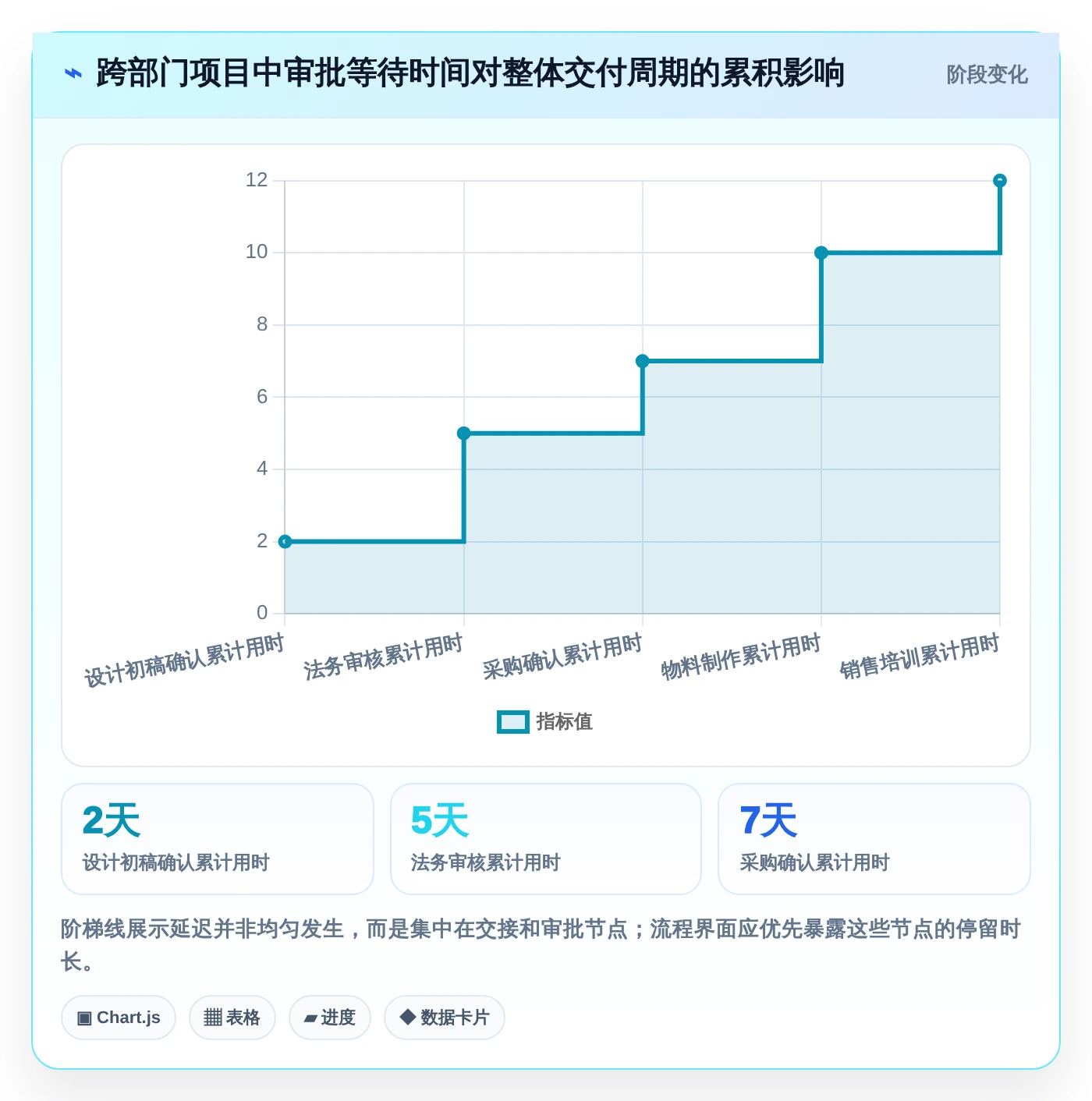 打造高效团队：2026年最值得尝试的5大项目管理工具界面