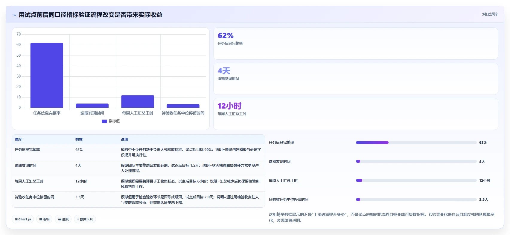 2026年效率之选:7款顶级工作任务跟踪软件全面对比