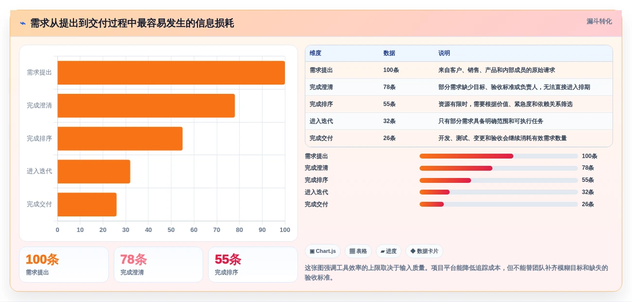 提升团队效率:2026年6大热门在线敏捷项目管理工具推荐