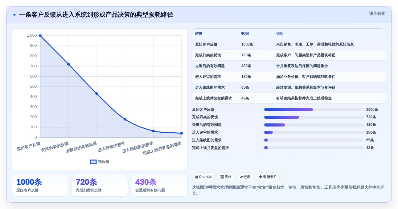2026年企业选型指南：6款主流产品管理工具深度对比与选型策略